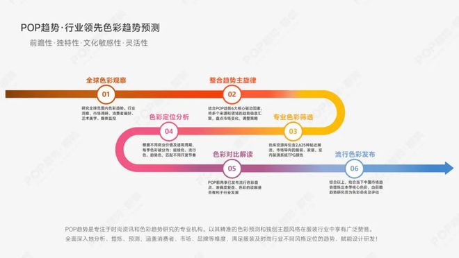 色彩研究乐观颠覆与自我表达(图8)