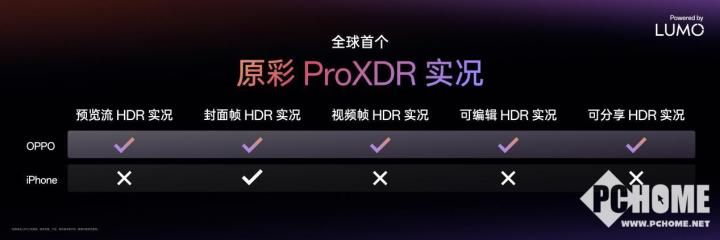 九游体育：为人像而生！OPPO发布全新影像技术品牌LUMO凝光影像(图12)