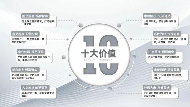 深业颐璟台@线房奢享宽宅！(图1)