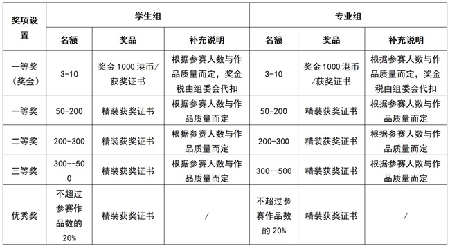 第四届HKDADC香港数字艺术设计大赛（春季赛）邀您参赛！(图1)