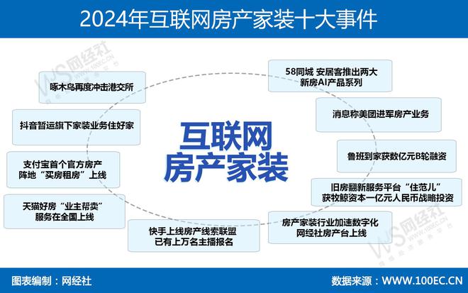 【网经社月报】12月数字生活动态回顾：珍爱网世纪佳缘被罚(图3)