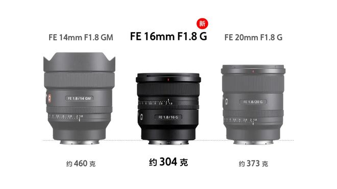索尼发布旗下最小最轻全画幅超广角镜头FE16mmF18G国行6499元(图3)