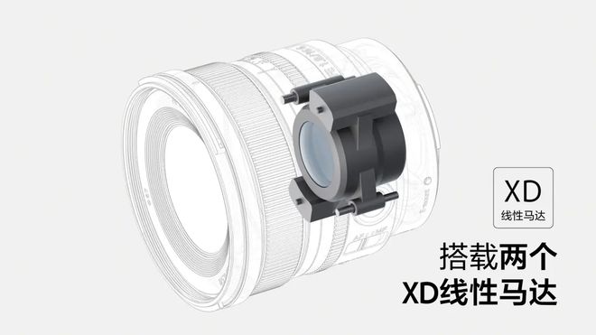 索尼发布旗下最小最轻全画幅超广角镜头FE16mmF18G国行6499元(图5)