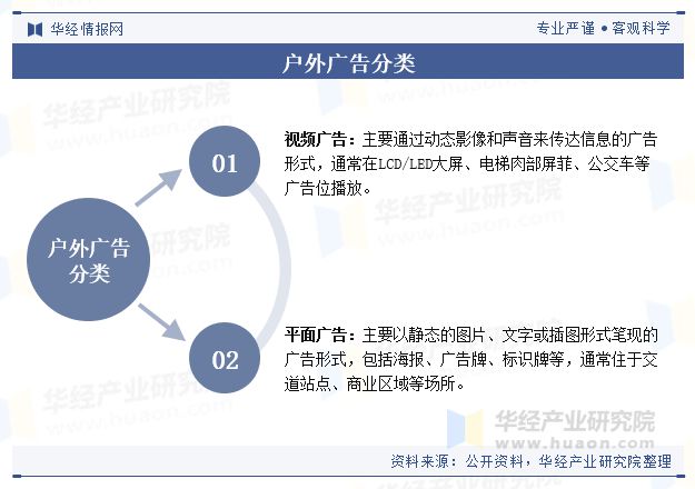 九游体育网站：全球及中国户外广告行业现状及趋势（附市场规模、市场结构、产业链及重点企业）「图」(图1)