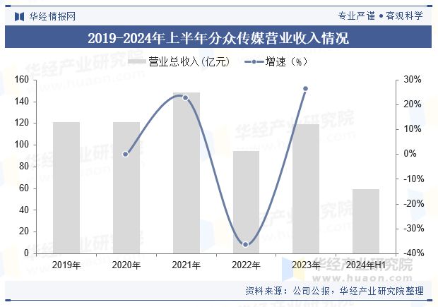 九游体育网站：全球及中国户外广告行业现状及趋势（附市场规模、市场结构、产业链及重点企业）「图」(图6)