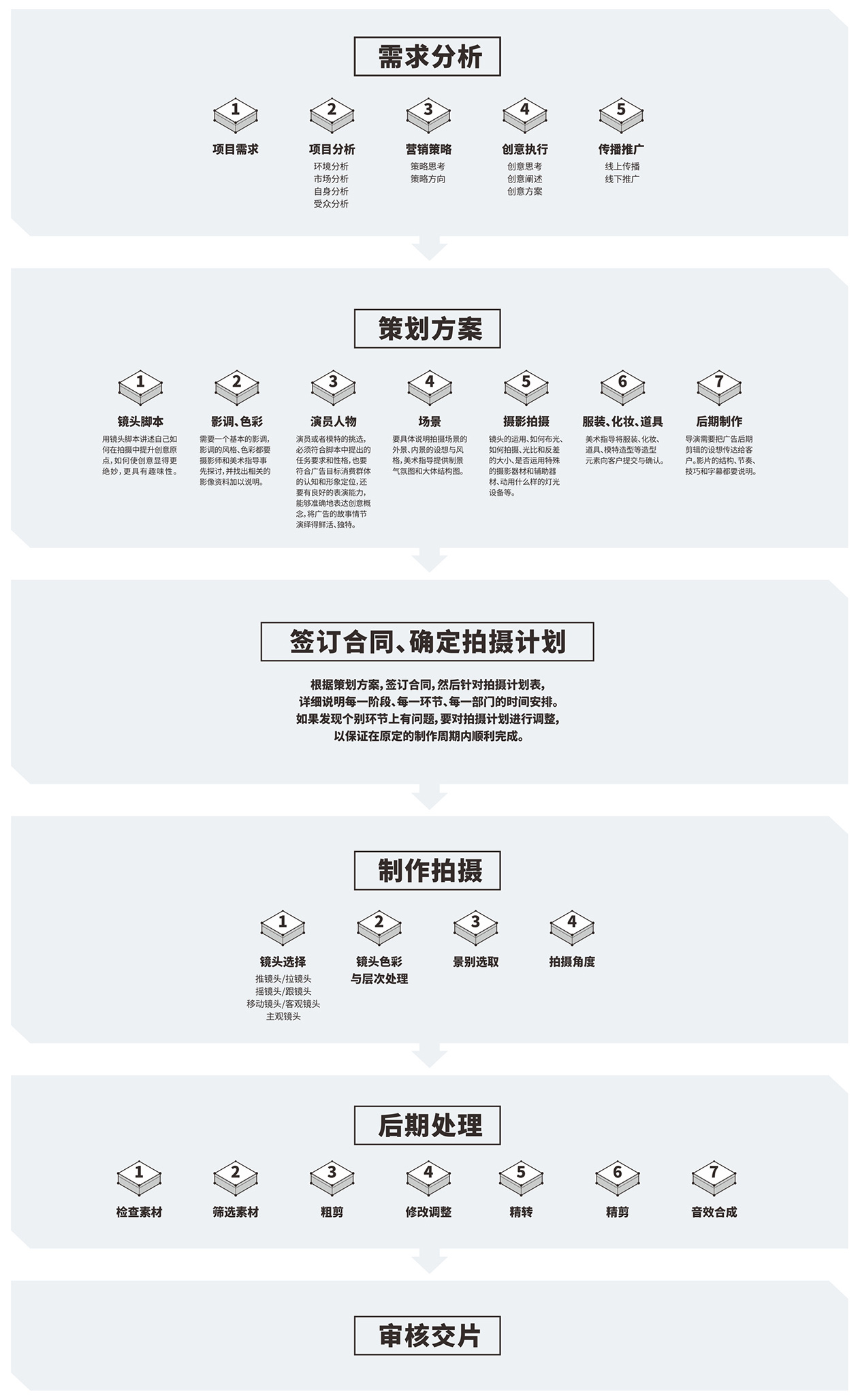 品牌广告片拍摄_品牌广告片制作_深圳拍摄公司-彬野视觉(图1)