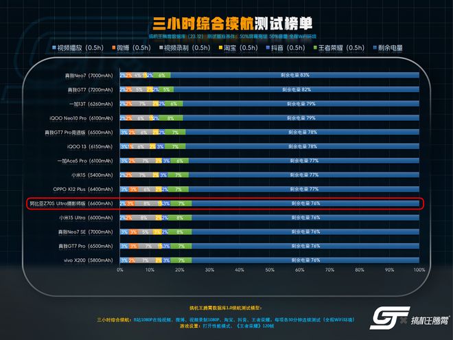 努比亚Z70SUltra摄影师版测评：更像相机的真全面屏影像旗舰！(图11)