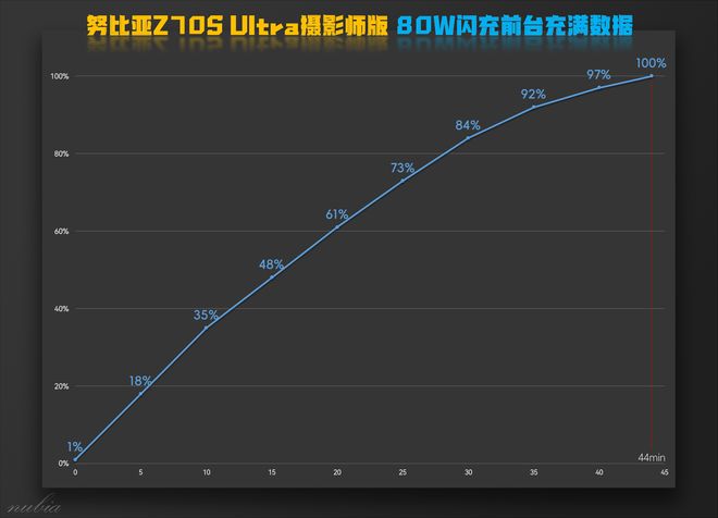 努比亚Z70SUltra摄影师版测评：更像相机的真全面屏影像旗舰！(图12)